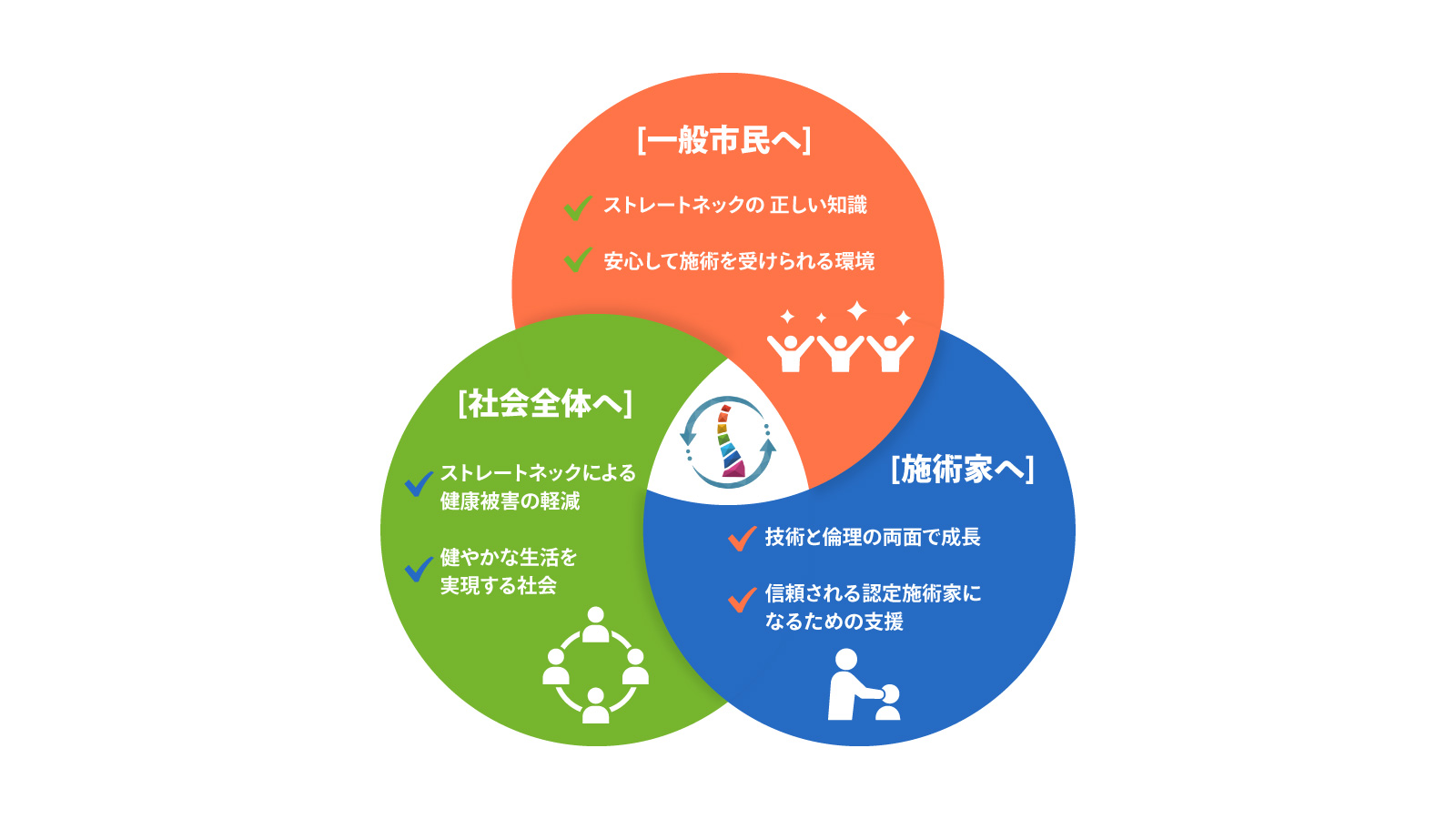 協会について